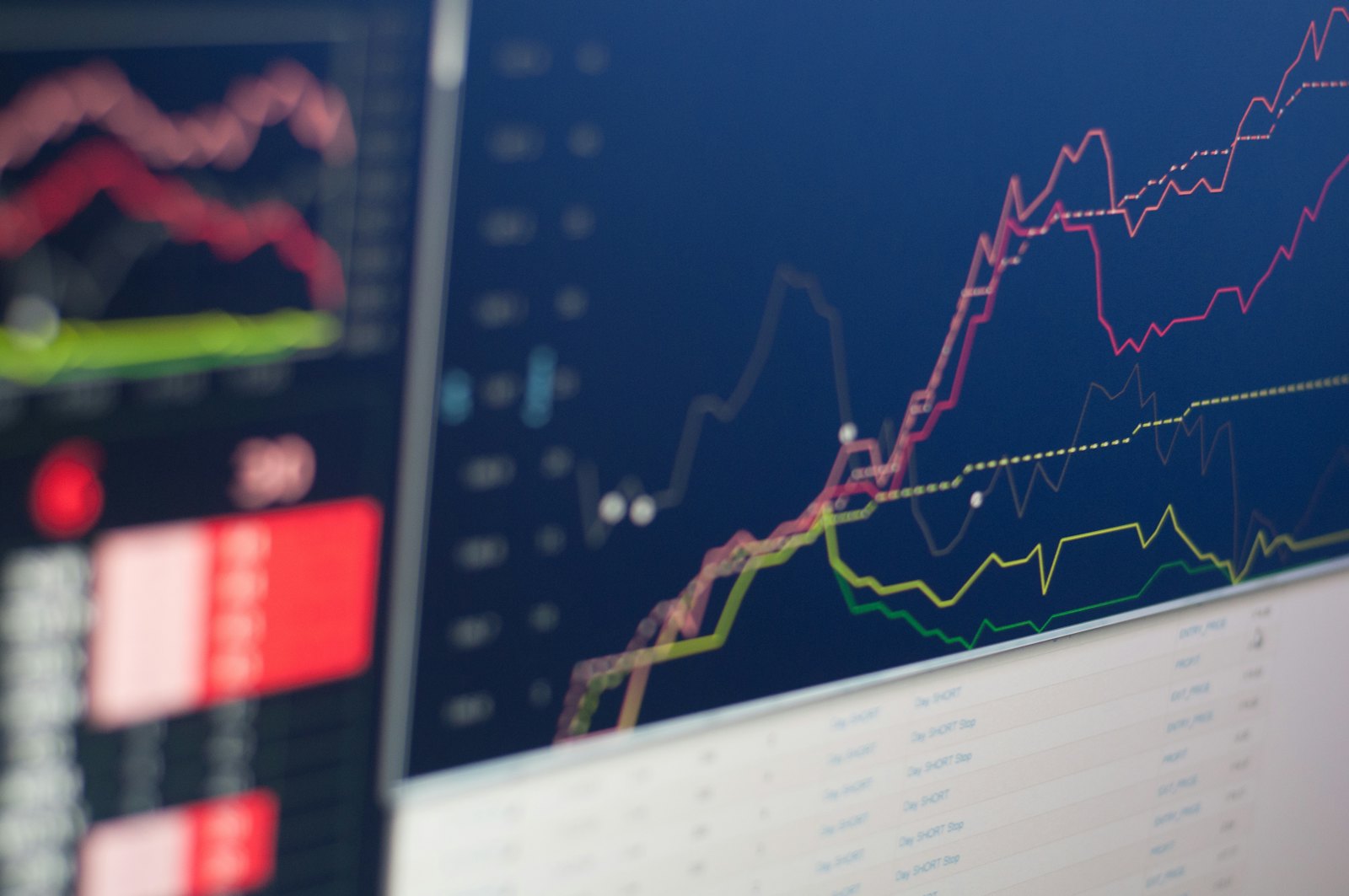 A financial chart on screen showing market performance and growth trends